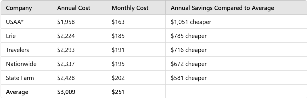 cheap car insurance