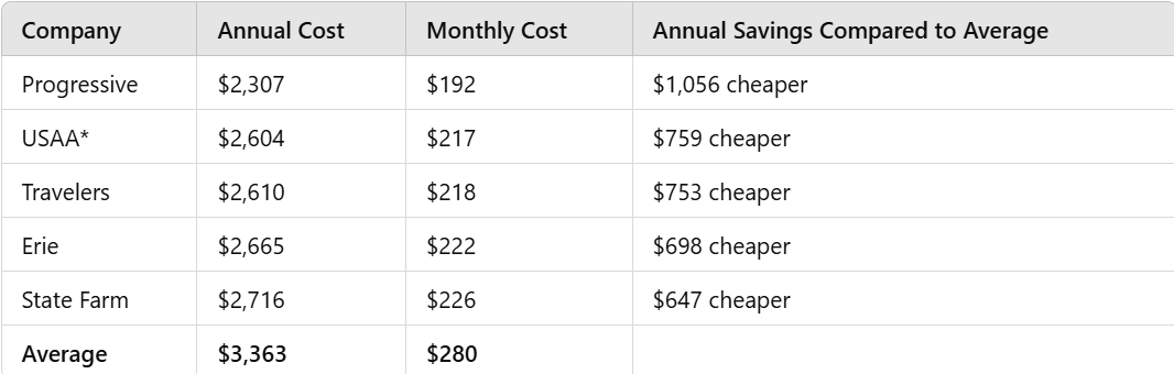 cheap car insurance