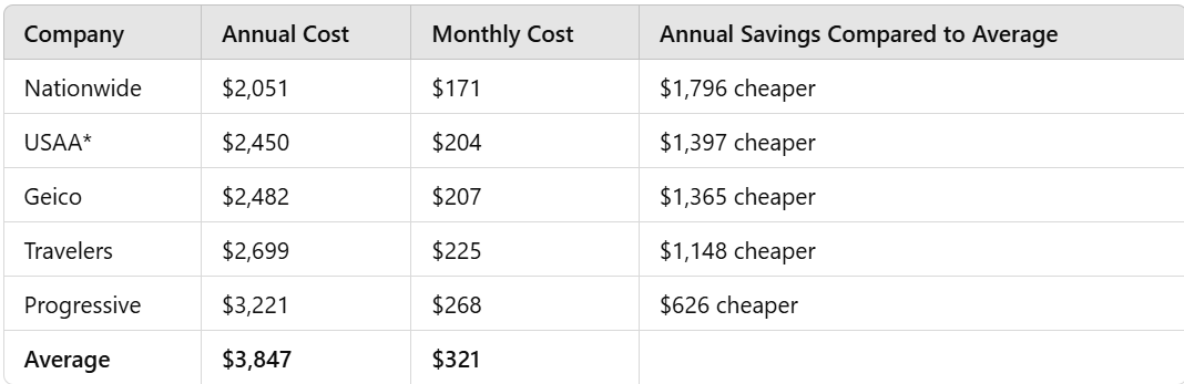 cheap car insurance