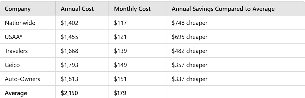 cheap car insurance