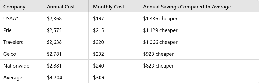 cheap car insurance