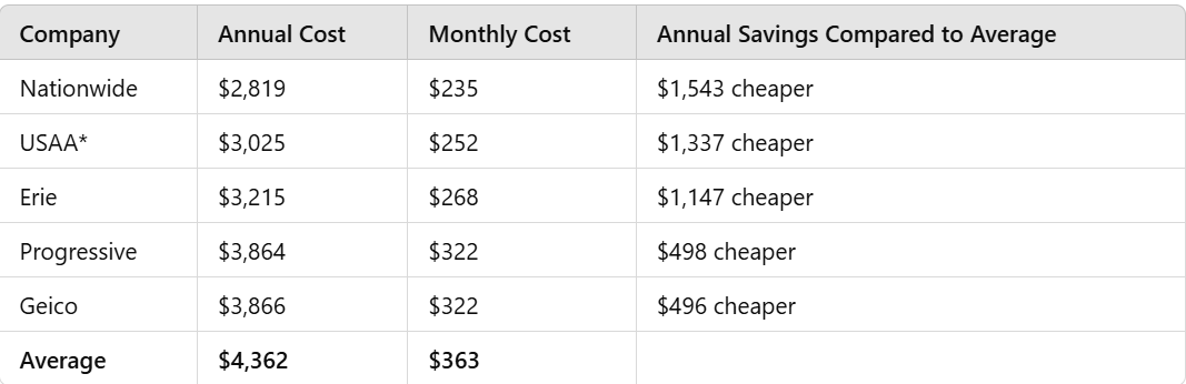 cheap car insurance