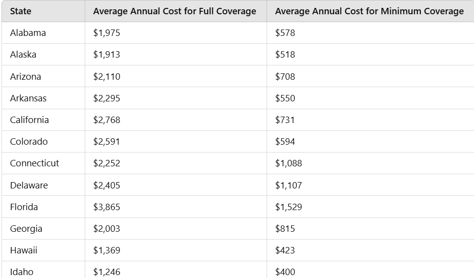 cheap car insurance