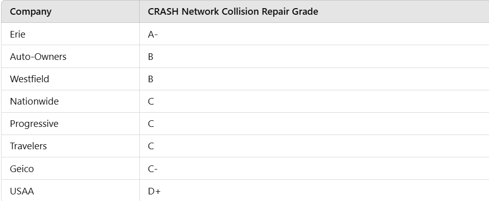 cheap car insurance